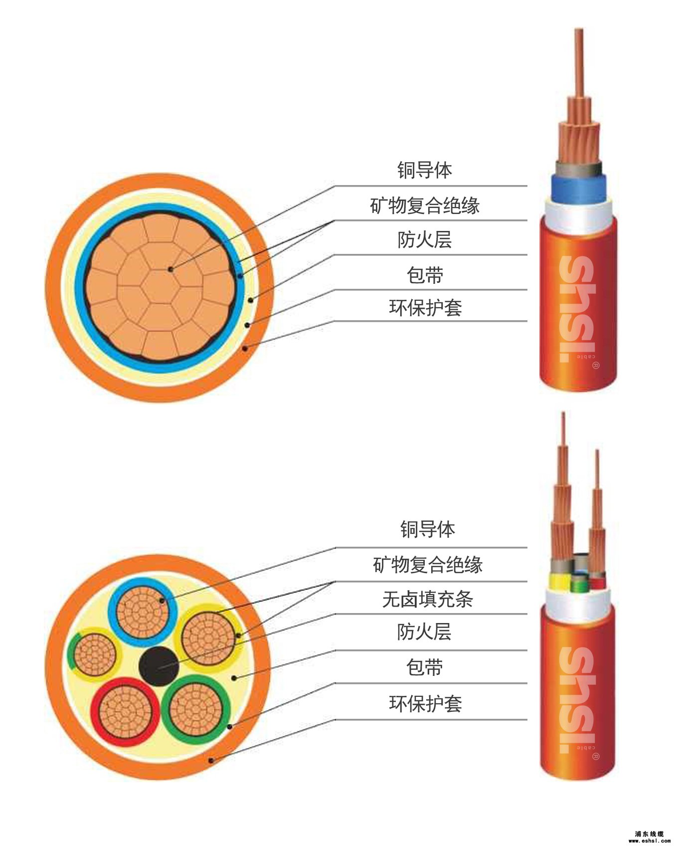 bbtrzpdkw隔热型柔性矿物绝缘防火电缆
